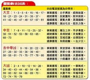 數字名字|姓名筆畫(筆劃)吉凶查詢系統 (基本模式)